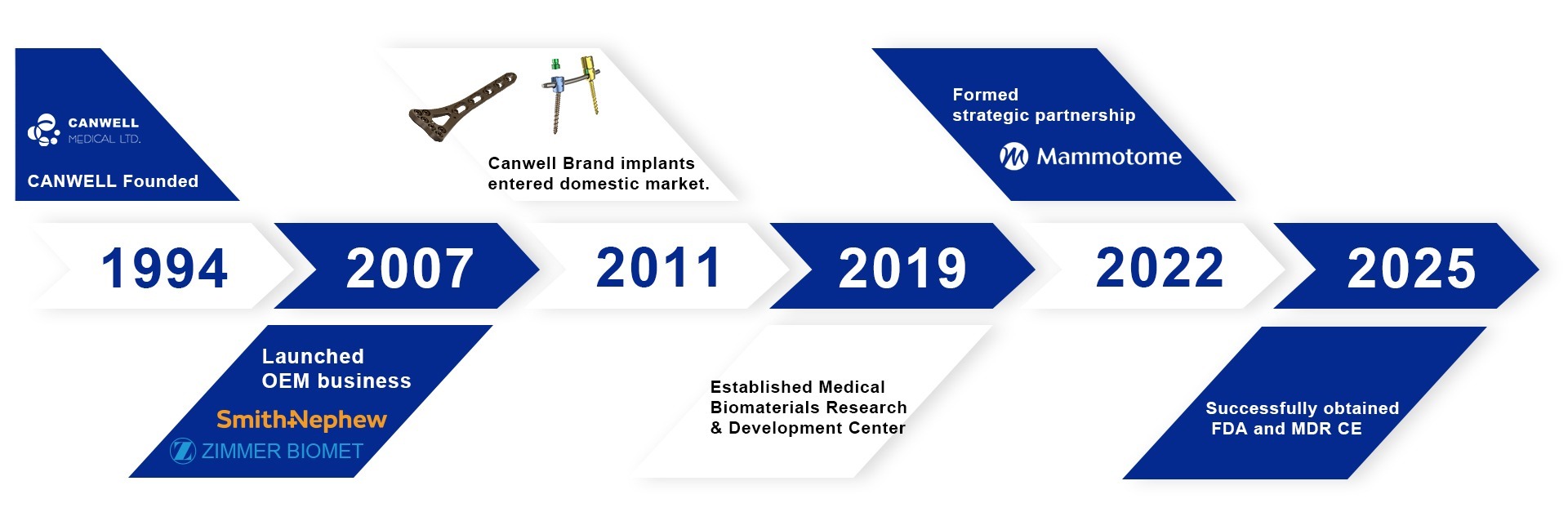 INAR Medical company overview